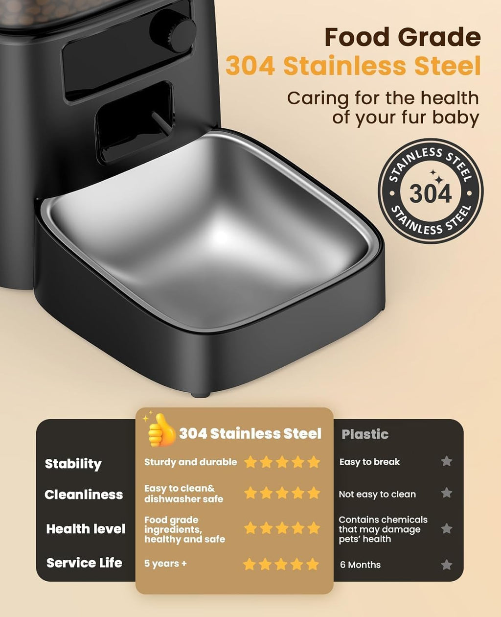 Automatic Cat Feeder with Stainless Steel Bowl, 3.5L Cat Feeder with Timer ,Pet Food Dispenser for 1-6 Meals a Day, Dry Food Auto Feeders for Cats Dogs